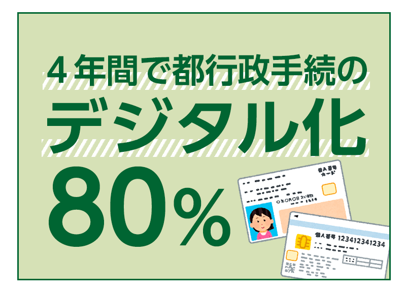 4年間で都行政手続のデジタル化80%